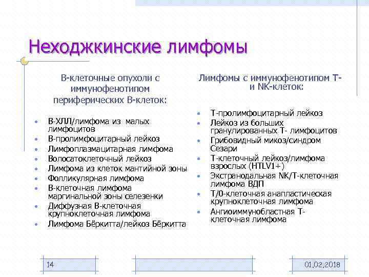 Неходжкинские лимфомы. Классификация неходжкинских лимфом. Неходжкинская лимфома классификация. Ходжкинская лимфома классификация. Лимфомы классификация воз.