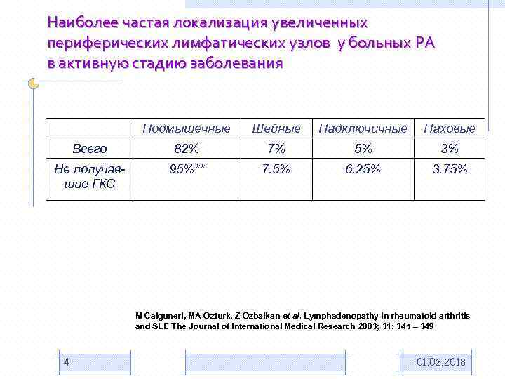 Наиболее частая локализация увеличенных периферических лимфатических узлов у больных РА в активную стадию заболевания