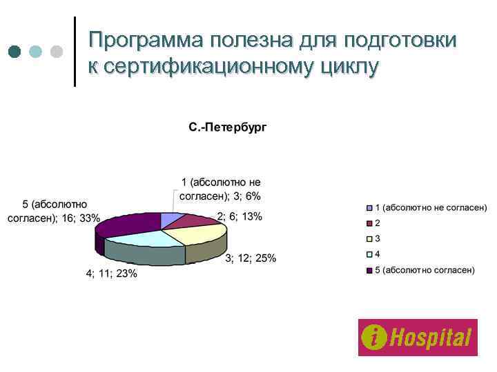 Программа полезна для подготовки к сертификационному циклу 
