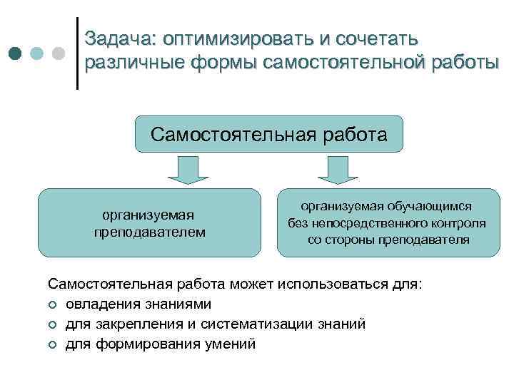 Задача: оптимизировать и сочетать различные формы самостоятельной работы Самостоятельная работа организуемая преподавателем организуемая обучающимся