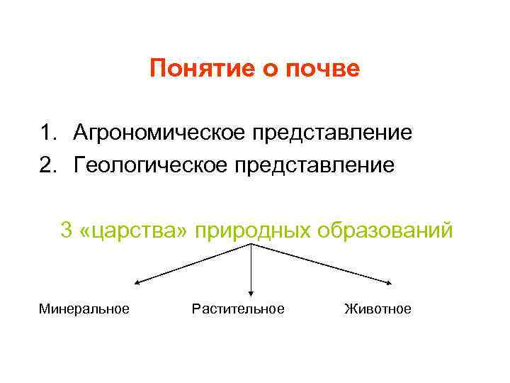 Понятие о почве 1. Агрономическое представление 2. Геологическое представление 3 «царства» природных образований Минеральное