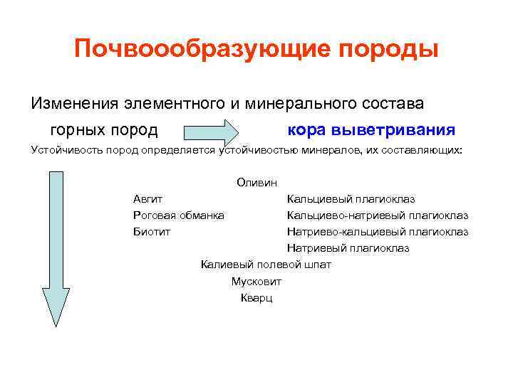 Почвоообразующие породы Изменения элементного и минерального состава горных пород кора выветривания Устойчивость пород определяется