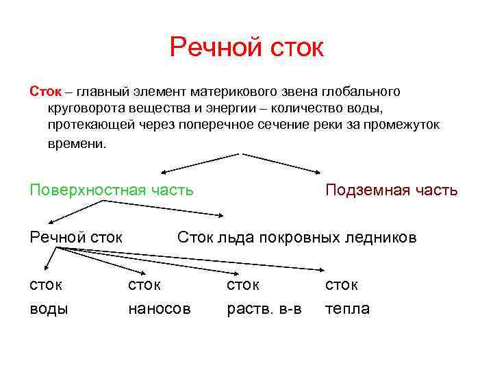 Речной сток это