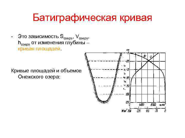 Кривая площадь. Батиграфическая кривая мирового океана. Батиграфическая кривая озера. Кривые площадей и объемов озера. Батиграфическая и объемная кривые.