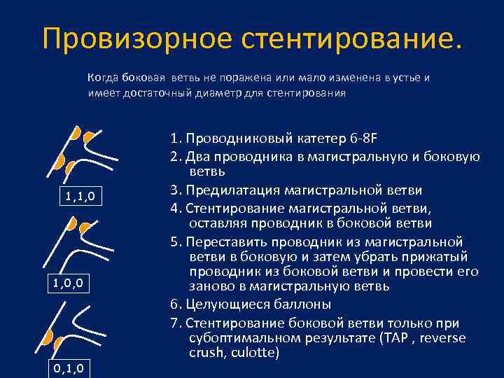 Провизорное стентирование. Когда боковая ветвь не поражена или мало изменена в устье и имеет