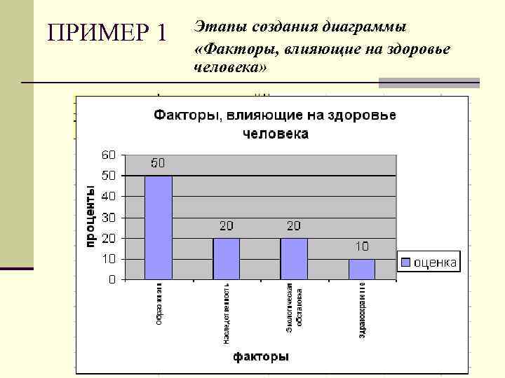 ПРИМЕР 1 Этапы создания диаграммы «Факторы, влияющие на здоровье человека» 