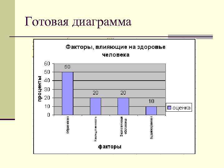 Диаграммы про животных