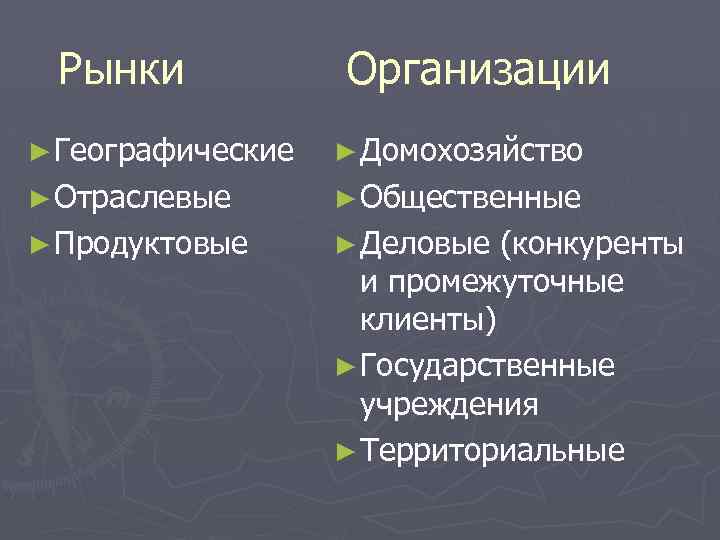 Рынки Организации ► Географические ► Домохозяйство ► Отраслевые ► Общественные ► Продуктовые ► Деловые