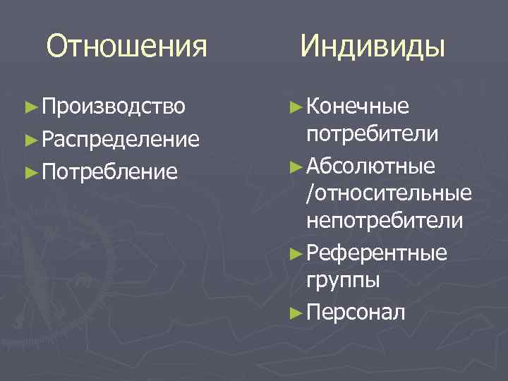 Отношения ► Производство ► Распределение ► Потребление Индивиды ► Конечные потребители ► Абсолютные /относительные