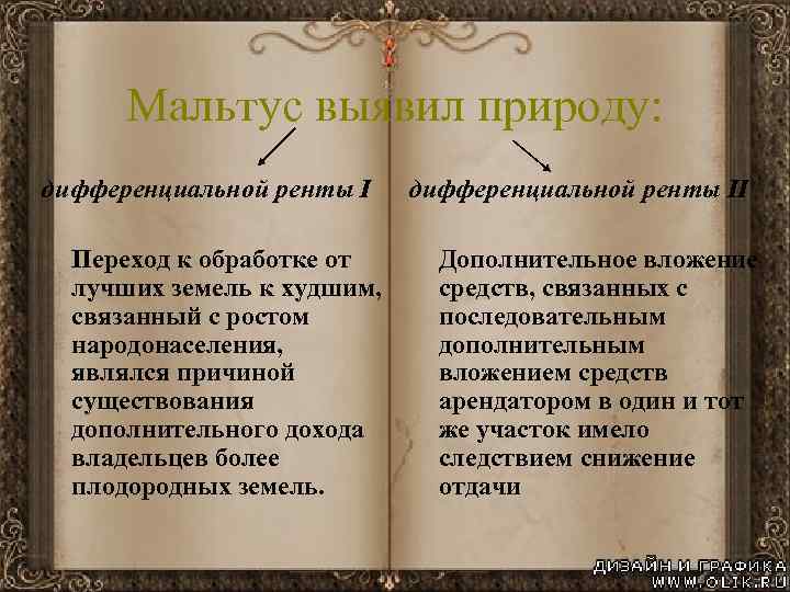 Мальтус выявил природу: дифференциальной ренты І Переход к обработке от лучших земель к худшим,