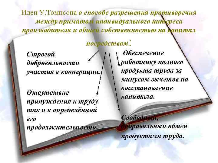 Идеи У. Томпсона о способе разрешения противоречия между приматом индивидуального интереса производителя и общей