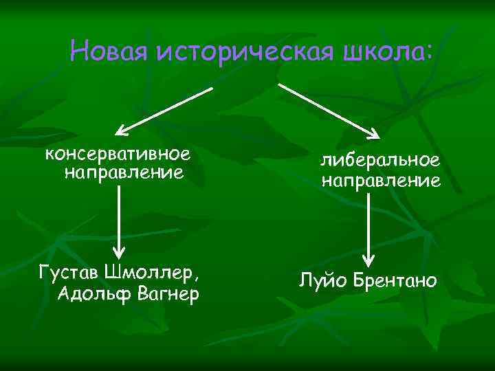 Новая историческая школа: консервативное направление Густав Шмоллер, Адольф Вагнер либеральное направление Луйо Брентано 