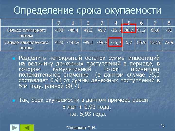 Определение срока окупаемости n n Разделить непокрытый остаток суммы инвестиций на величину денежных поступлений