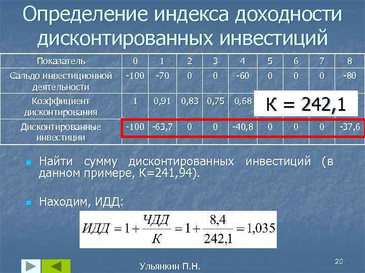 Определение индекса доходности дисконтированных инвестиций Показатель 0 1 2 3 4 5 6 7