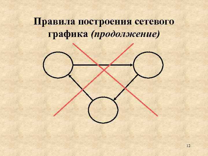 Правила построения сетевого графика (продолжение) 12 