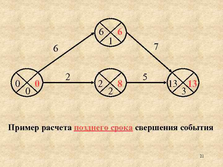 6 6 0 0 0 2 2 1 2 6 7 8 5 13