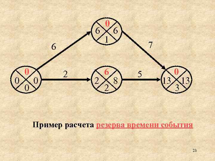 6 6 0 0 2 2 0 1 6 2 6 7 8 5