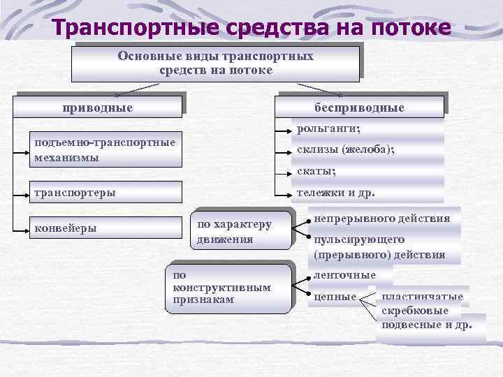 Основным элементом поточной презентации является