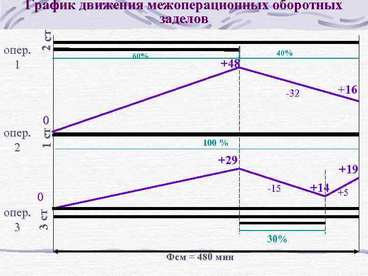 График движения 12