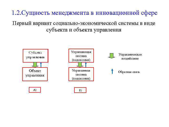 Сущность менеджмента. Объект управления инновационного менеджмента. Предмет и сущность менеджмента. Сущность инновационного менеджмента. Субъекты и объекты управленческих инноваций.