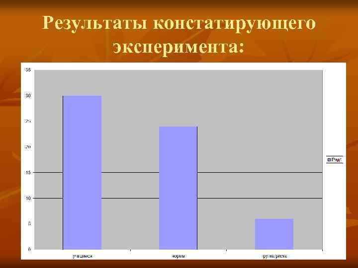 Результаты констатирующего эксперимента: 