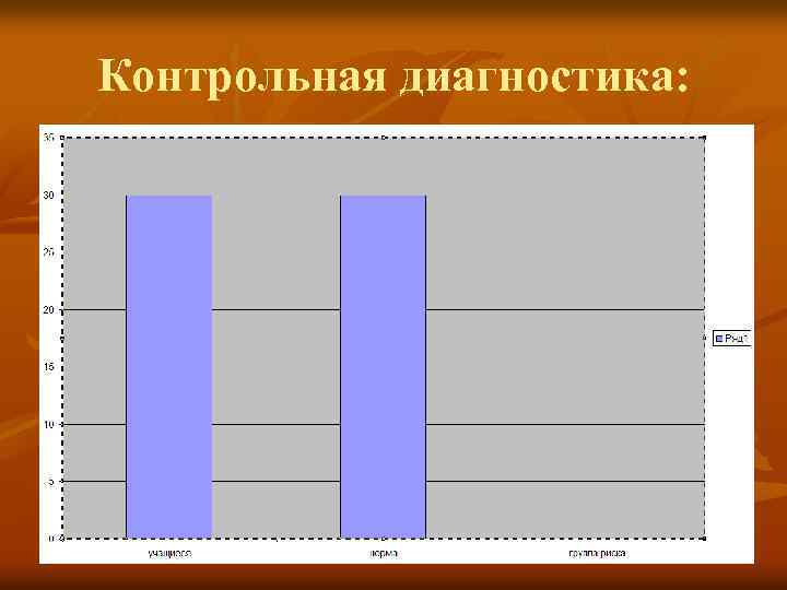 Контрольная диагностика: 