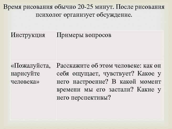 Время рисования обычно 20 -25 минут. После рисования психолог организует обсуждение. Инструкция Примеры вопросов