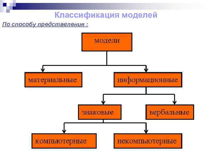 Классификация моделей По способу представления : 