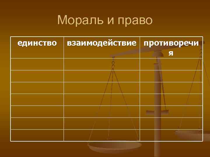 Мораль и право единство взаимодействие противоречи я 