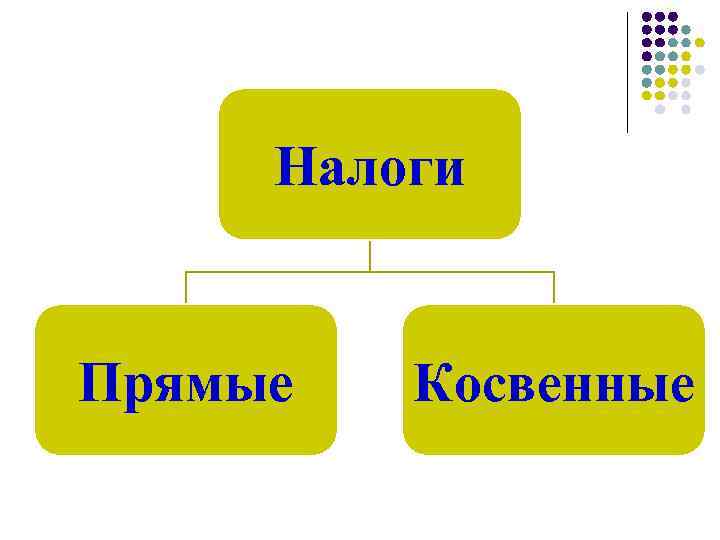 Прямые и косвенные налоги картинки для презентации