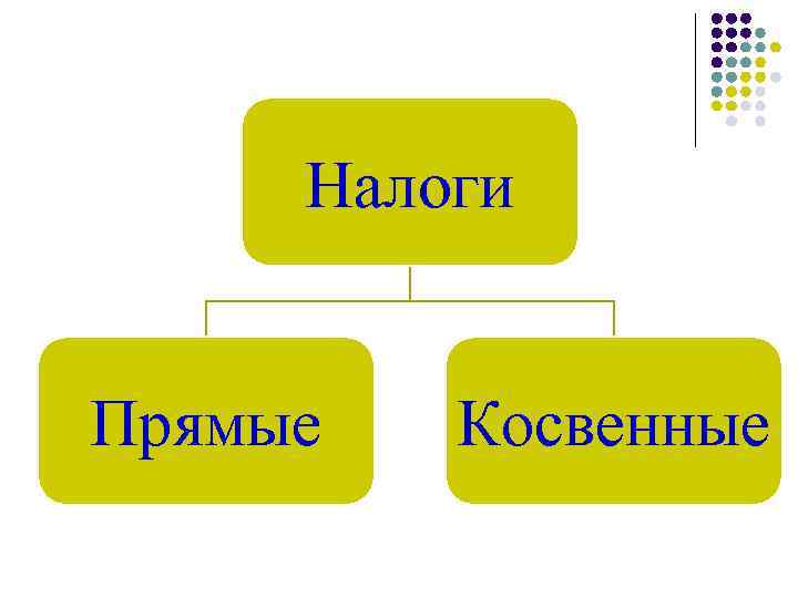 Прямые и косвенные торговля