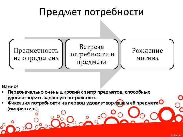 И способна удовлетворить потребности и