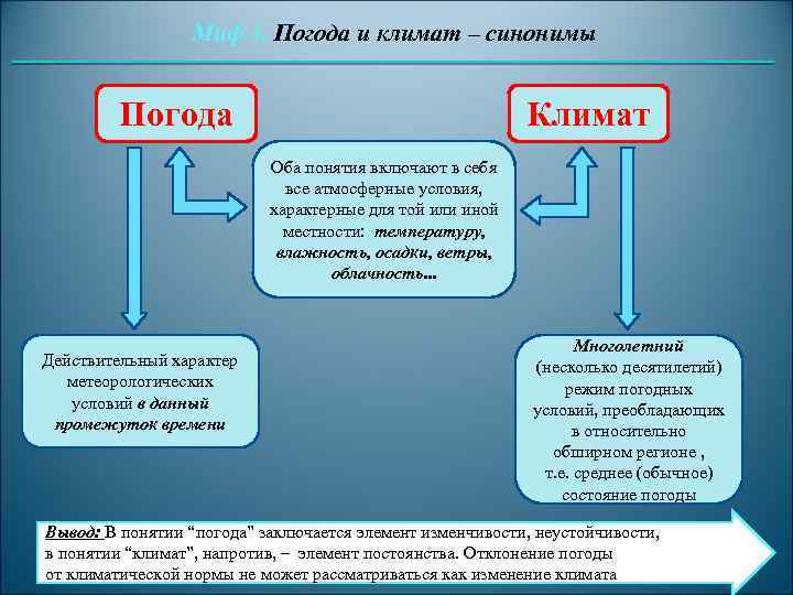 Пасмурная погода синоним