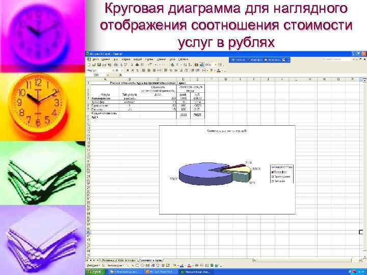 Круговая диаграмма для наглядного отображения соотношения стоимости услуг в рублях 