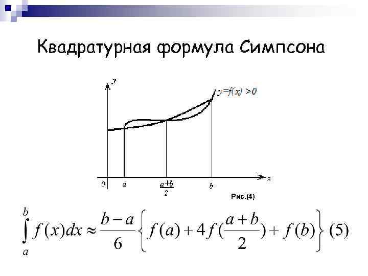 Квадратурная формула Симпсона Рис. (4) 