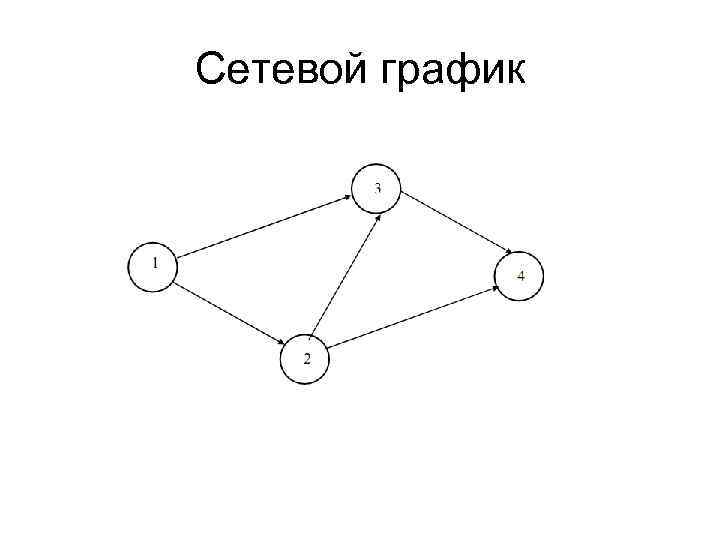 Сетевая модель данных основные понятия графическое изображение примеры