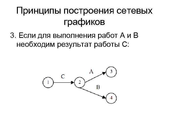 Как строить сетевой график