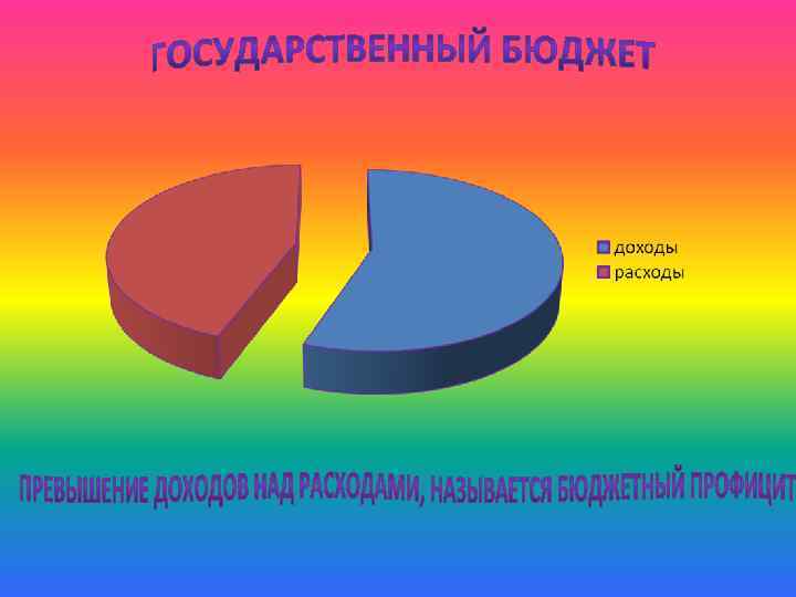  Государственный долг • сумма задолженности государства внешним и внутренним кредиторам; • Сумма накопленных