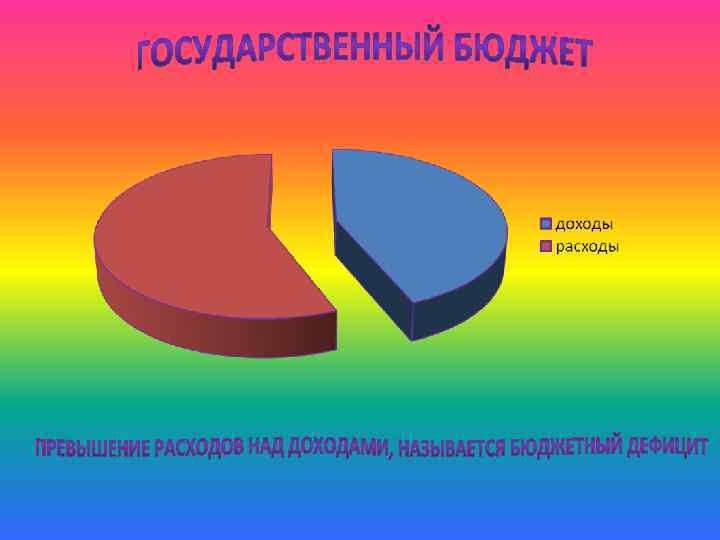 Важны не абсолютные показатели долга, а их соотношение к другим экономическим показателям государства. 1.