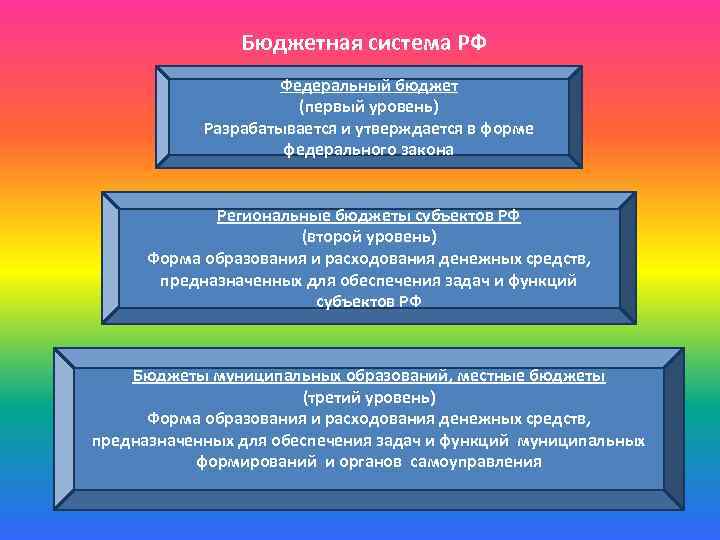  Структура государственного бюджета Доходы бюджета – денежные средства, в соответствии с Расходы бюджета-