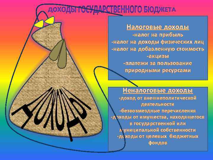 - эмиссия денег -УЖЕСТОЧЕНИЕ НАЛОГООБЛОЖЕНИЯ -сокращение(секвестирование) государственных расходов - Государственные займы у населения или