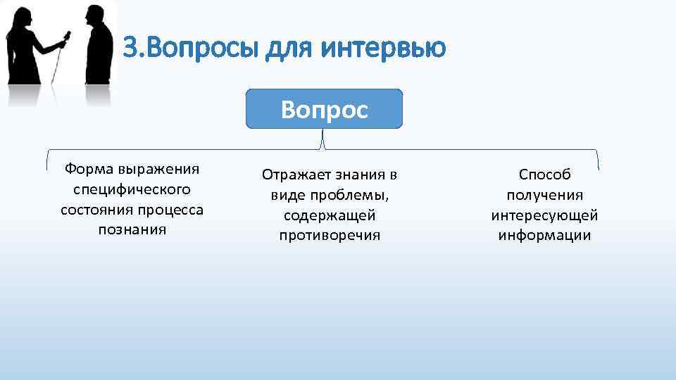 Формы вопросов. Формы выражения информации. Формы вопросов интервью. Получения интересующей информации. Виды вопросов по форме в интервью.