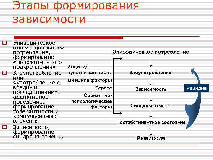 Регулярные пособия и эпизодические