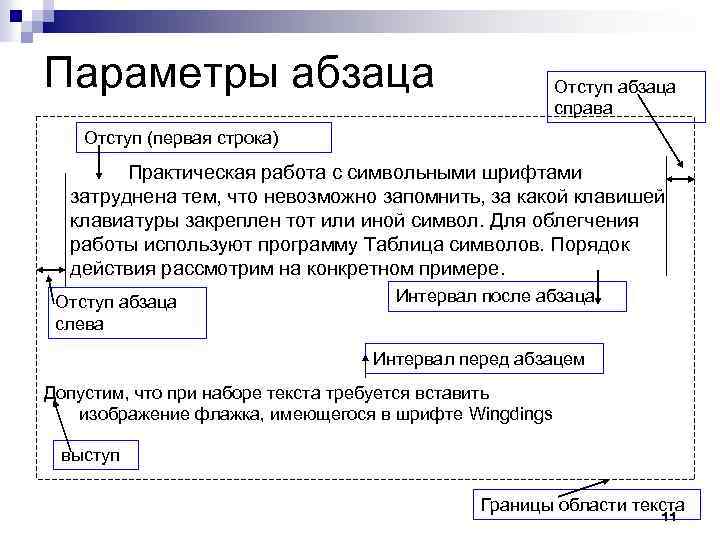 Параметры абзаца для проекта