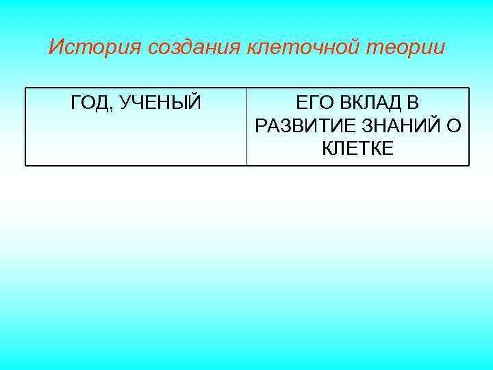 История создания клеточной теории ГОД, УЧЕНЫЙ ЕГО ВКЛАД В РАЗВИТИЕ ЗНАНИЙ О КЛЕТКЕ 