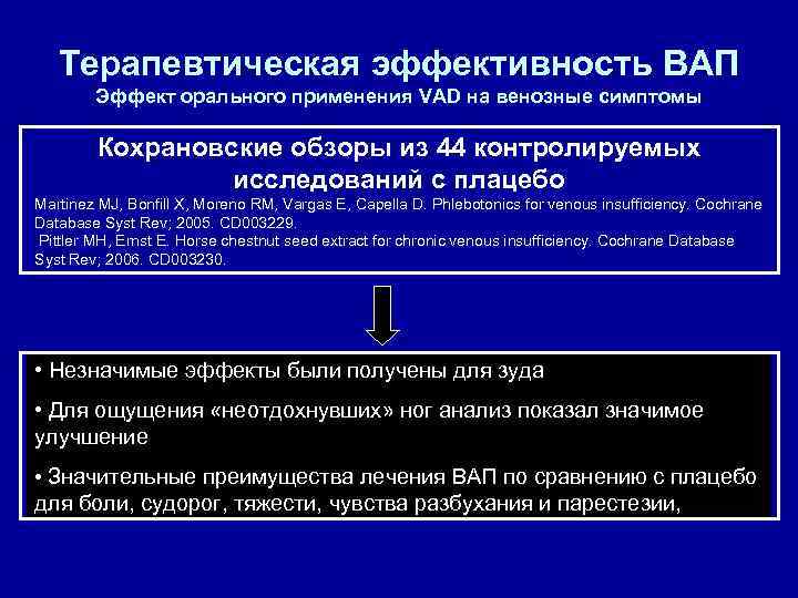 Терапевтическая эффективность ВАП Эффект орального применения VAD на венозные симптомы Кохрановские обзоры из 44