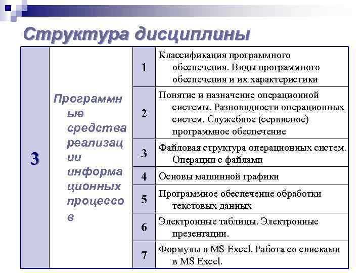 Структура дисциплины 1 3 Программн ые средства реализац ии информа ционных процессо в Классификация