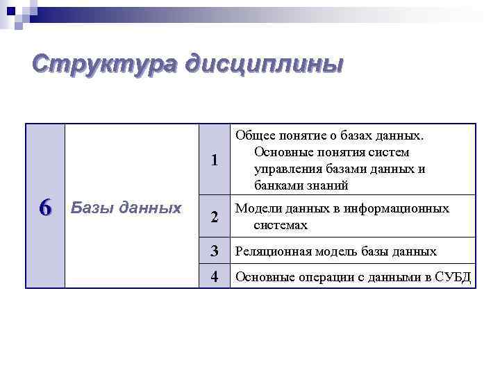 Структура дисциплины 1 6 Базы данных Общее понятие о базах данных. Основные понятия систем