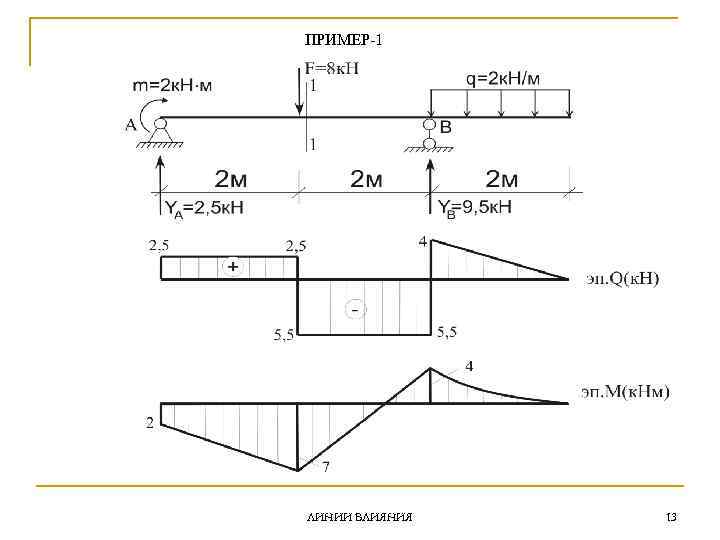 ПРИМЕР-1 ЛИНИИ ВЛИЯНИЯ 13 