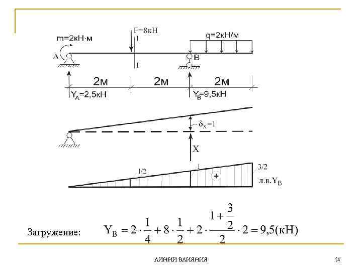 Загружение: ЛИНИИ ВЛИЯНИЯ 14 